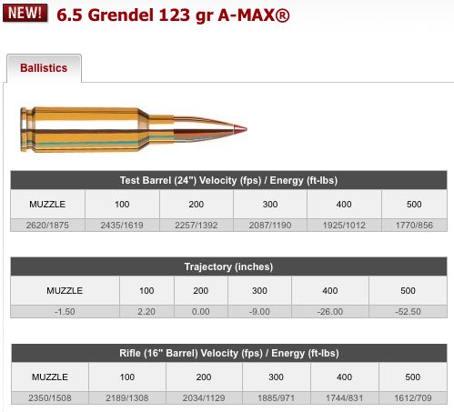 Alexander Arms 6 5 Grendel Ballistics Chart
